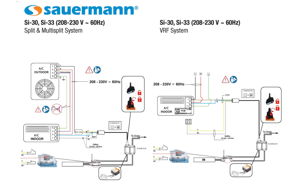 Schemat podłączenia elektrycznego pompek skroplin Sauermann